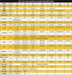 2 Pack Leather Front Car Seat Cover, Anti-Slip and Full Wrap Driver Car Seat Protectors with Storage Pocket, Luxury Waterproof Bottom Auto Seat Cushion Pad Mat for Most Vehicles(Black) - Image 6