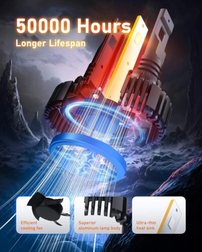 HIKARI WINGS 2026 40000LM H11/H8/H9 LED Bulbs, 45W Upgraded Core Chips, High Lumens Kit, 6000k Cool White, IP68 Waterproof, H16 Foglight - Image 4