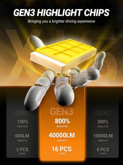 SEALIGHT H11 Fog Light Bulbs, 40000LM 8X Brightness H8/H9/H16 Light Bulbs, 6500K Cool White Bulbs with 15000RPM Fan, Plug and Play, IP68 Waterproof, Pack of 2 - Image 6