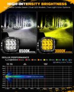 Auxbeam XP-Ultra Series 5 Inch Cube Offroad Lights, Amber DRL Function, Amber White Light Covers, 132W 15600LM Spot Flood Combo, LED Pod Light Bar Off-Road Fog Lights, Pair - Image 3