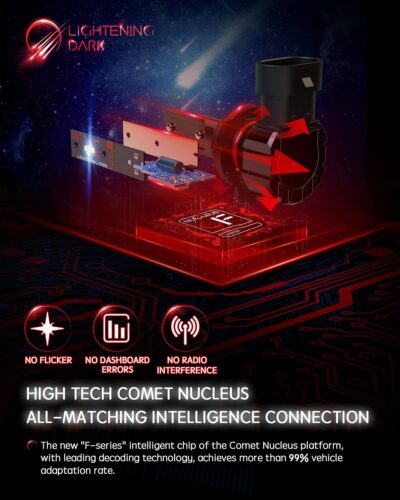 H11 Light Bulb, H8 H9 H11 Fog Bulbs 6500K Xenon White Extremely Bright Wireless Fanless (Pack of 2) - Image 7