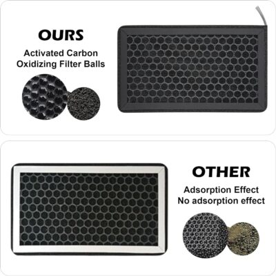 frani Cabin Air Filter Designed for Tesla Model 3/Model Y 2016-2027, 2 Pack HEPA Air Filter Replacement for Tesla Model 3/Y,Tesla Accessories Model 3/Y - Image 3