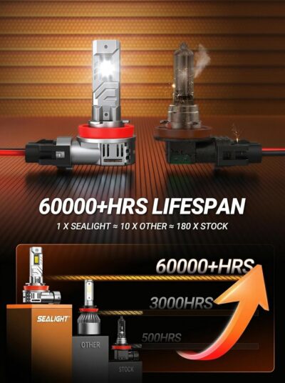 SEALIGHT H11 Fog Light Bulbs, 40000LM 8X Brightness H8/H9/H16 Light Bulbs, 6500K Cool White Bulbs with 15000RPM Fan, Plug and Play, IP68 Waterproof, Pack of 2 - Image 3