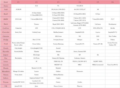 Car Cover Waterproof All Weather Protection with Red Stripe Design, Universal Fit Toyota Camry Solara, Ford Fusion, Kia Stinger Optima, Nissan Maxima, VW Passat, Subaru Legcy - Image 7