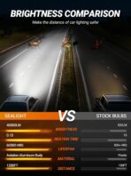 SEALIGHT H11 Fog Light Bulbs, 40000LM 8X Brightness H8/H9/H16 Light Bulbs, 6500K Cool White Bulbs with 15000RPM Fan, Plug and Play, IP68 Waterproof, Pack of 2 - Image 2