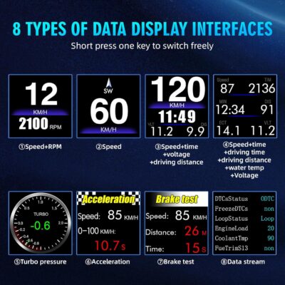 OBD2 Digital Speedometer Heads Up Display for Car OBD2 & GPS Dual System HUD Speedometer MPH Can be Installed on A-Pillar with RPM, Water Temp, Volt, 4 Alarms Only Works on Most 2008+ Sedan Cars - Image 3