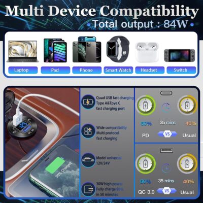 84W 4-Port 12V/24V USB Car Charger Socket with Dual PD3.0 & Dual QC3.0 Fast Charging, Aluminum Alloy Waterproof USB C Outlet with LED Voltmeter, Compatible for Cars Boats Trucks RVs Motorcycles Marine - Image 6