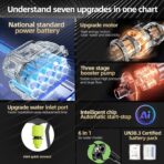 Cordless Pressure Washer with Recharge Battery Powered, 6-in-1 Smart Nozzle, 27 Feet Spray Distance, Handheld Wireless Water Gun for Home, Car, Yard, Pet, Plant - Image 8