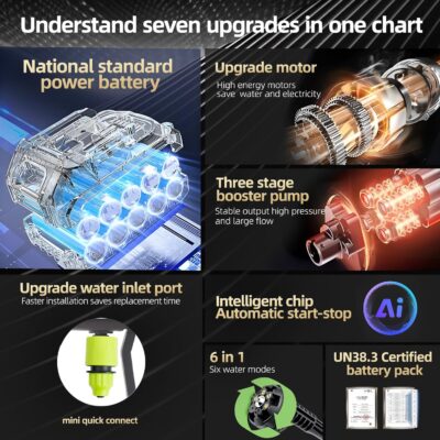 Cordless Pressure Washer with Recharge Battery Powered, 6-in-1 Smart Nozzle, 27 Feet Spray Distance, Handheld Wireless Water Gun for Home, Car, Yard, Pet, Plant - Image 8