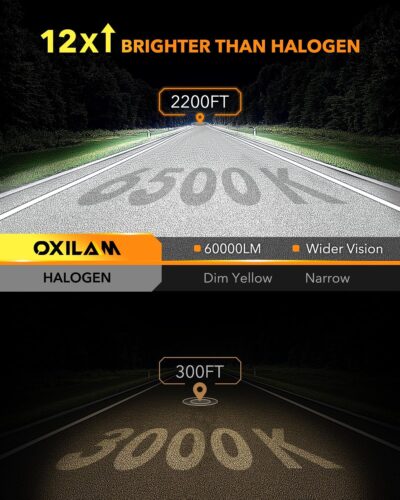 OXILAM Upgraded H11 LED Bulbs, 60000LM 12X Brighter H8 H9 Driving Lights, 6500K Cool White H16 Fog Light, 5-Mins Quick Installation, 60000H Lifespan, Plug and Play, Pack of 2 - Image 2