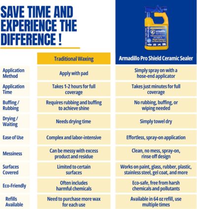 Ceramic Sealer Bundle – 32oz Hose-End Sprayer & 64oz Refill – Professional-Grade Hydrophobic Ceramic Coating for Cars, Boats & RVs – Ultimate Gloss & UV Shielding - Image 10