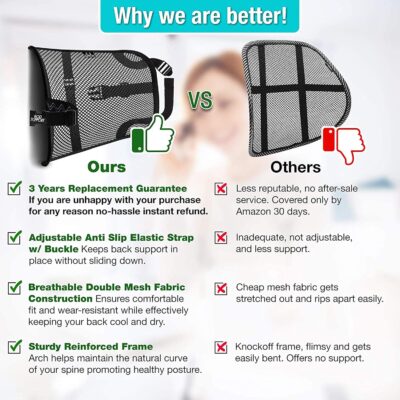 Lumbar Support - Breathable Mesh Office & Car Chair Back Support with Double Adjustable Straps for All-Day Comfort - Image 3