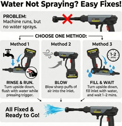 Cordless Pressure Washer with Recharge Battery Powered, 6-in-1 Smart Nozzle, 27 Feet Spray Distance, Handheld Wireless Water Gun for Home, Car, Yard, Pet, Plant - Image 3