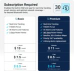 Salind GPS 4G LTE OBD 9-35V Fleet and Vehicle Tracker – Hidden Car, Truck, Trailer Locator with Real-Time Monitoring, Route History, Mileage, GeoFence, Compact Splash Proof Design, Fixed Connection - Image 4