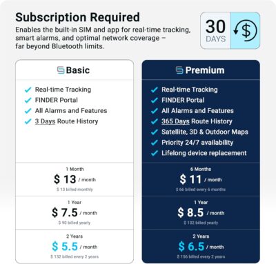 Salind GPS 4G LTE OBD 9-35V Fleet and Vehicle Tracker – Hidden Car, Truck, Trailer Locator with Real-Time Monitoring, Route History, Mileage, GeoFence, Compact Splash Proof Design, Fixed Connection - Image 4