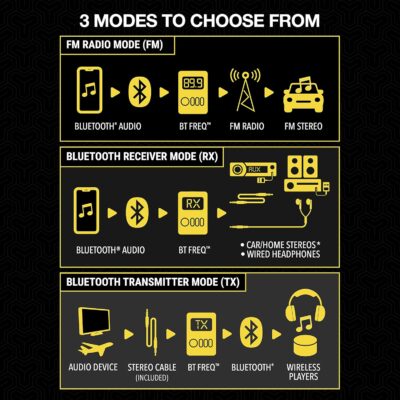 Scosche BTTRFM-SP1 Portable Bluetooth Transmitter/Receiver, FM Transmitter and Wireless Audio Receiver for TV, Headphones, Home/Car Stereo, Airplane Entertainment and more, up to 7 Hour Battery Life - Image 5