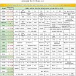 Seat Covers,Car Seat Covers Full Set, Car Seat Covers Front Seats Back Seat Cover,Faux Leather Seat Covers for Cars, Black Car Seat Cover, Waterproof, Non-Slip Car seat Cover, 5Seaters. - Image 5