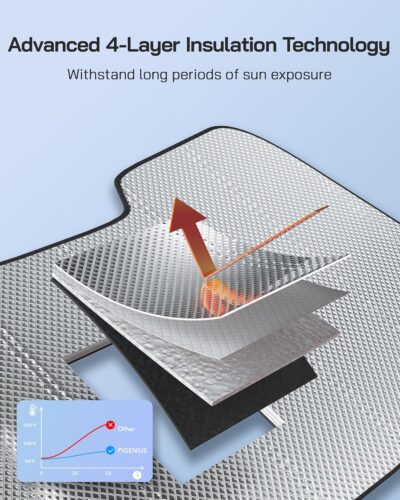 Windshield Sun Shade for Ram 1500 2019-2025 with 5 Inch Wide Sensor. Reflective Aluminum Film Front Window Sunshade - BLAZBLOCK - Image 3