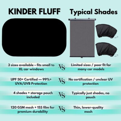 Car Window Shades - Certified 99.79% UVA & 99.95% UVB Sun Protection. Award Winning car Sun Shade for Side Windows. 4 Pack Semi Transparent 20" x 12" - Car Accessories Interior by Kinder Fluff - Image 9