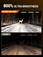 SEALIGHT 9006/HB4 Bulbs 46000LM Ultra-Bright, 60000+ Lifespan Fog Lights, 6500K Cool White 9006 Light Bulbs,Pack of 2 - Image 2