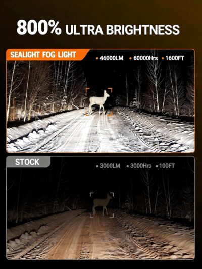 SEALIGHT 9006/HB4 Bulbs 46000LM Ultra-Bright, 60000+ Lifespan Fog Lights, 6500K Cool White 9006 Light Bulbs,Pack of 2 - Image 2